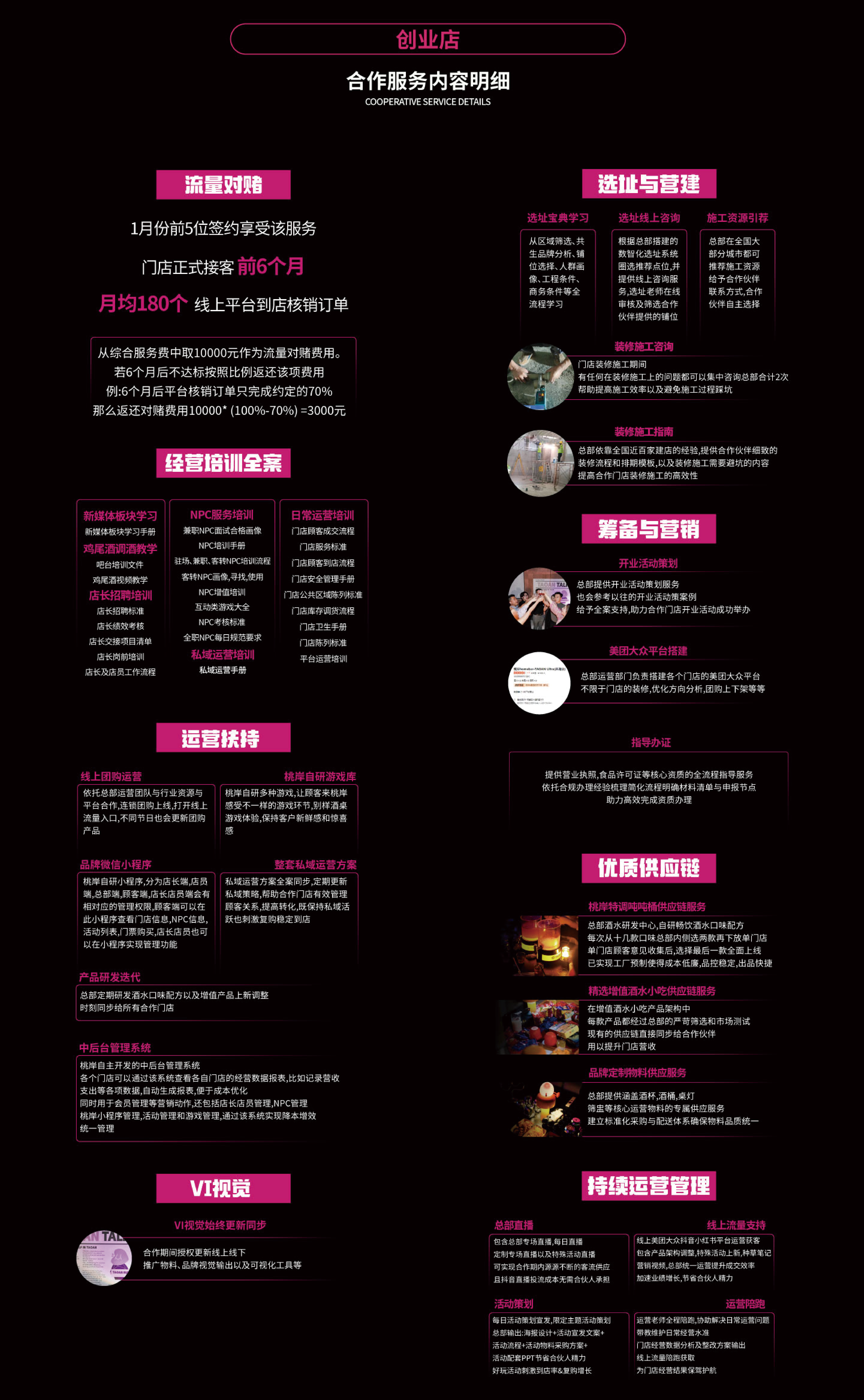 创业店服务明细