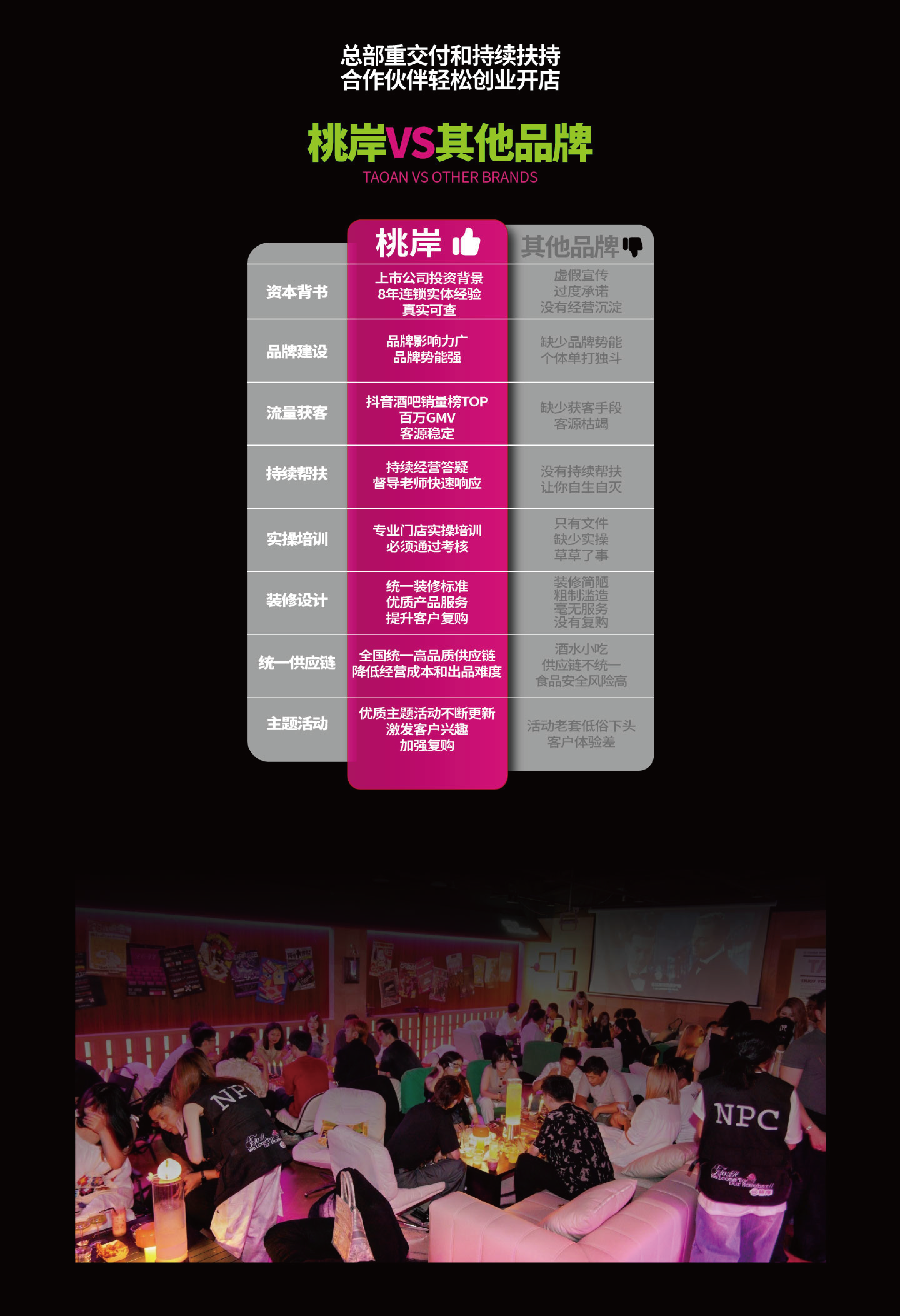 桃岸VS其他品牌对比